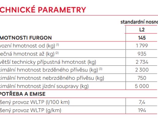 Citroën Jumpy 7443 Furgon L2 145k MAN6 + ZP