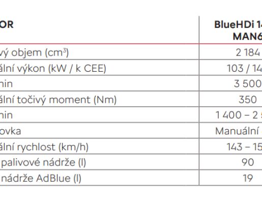 Citroën Jumper 9593 4-35 L4H2 Furgon  2,2Blue HDi 180k + ZP zdarma 